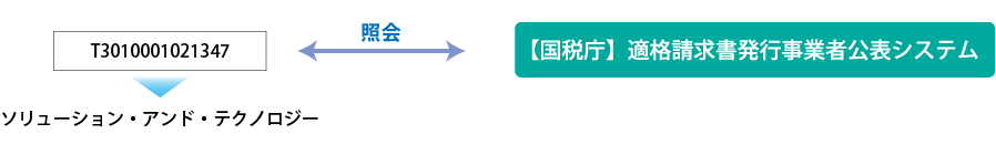 事業者登録番号照会イメージ